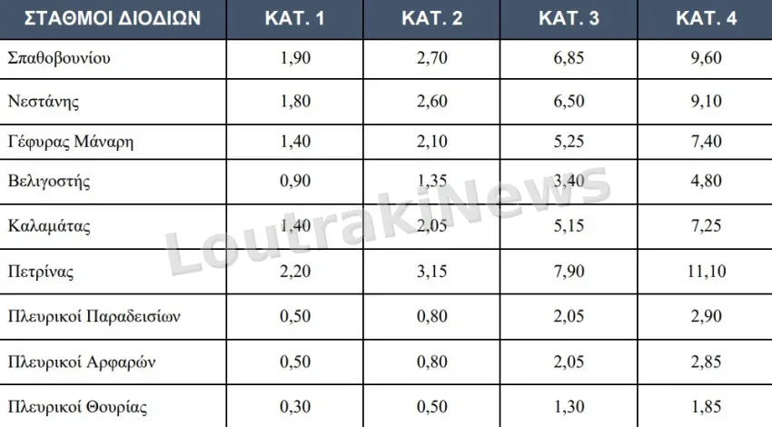 Αυτή η εικόνα δεν έχει ιδιότητα alt. Το όνομα του αρχείου είναι image-9-850x470.png